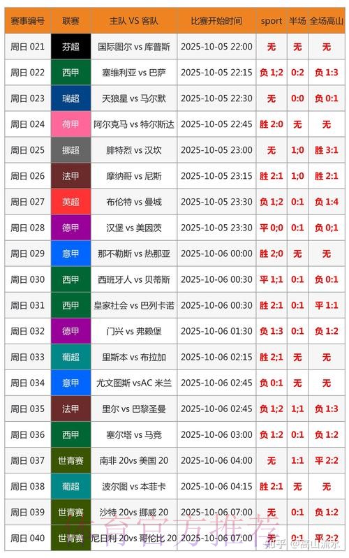 全面解析世界杯比分平台推荐及使用技巧
