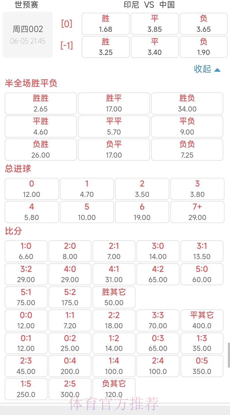 如何选择世界杯买球热门球队与赔率 如何选择世界杯买球热门球队与赔率