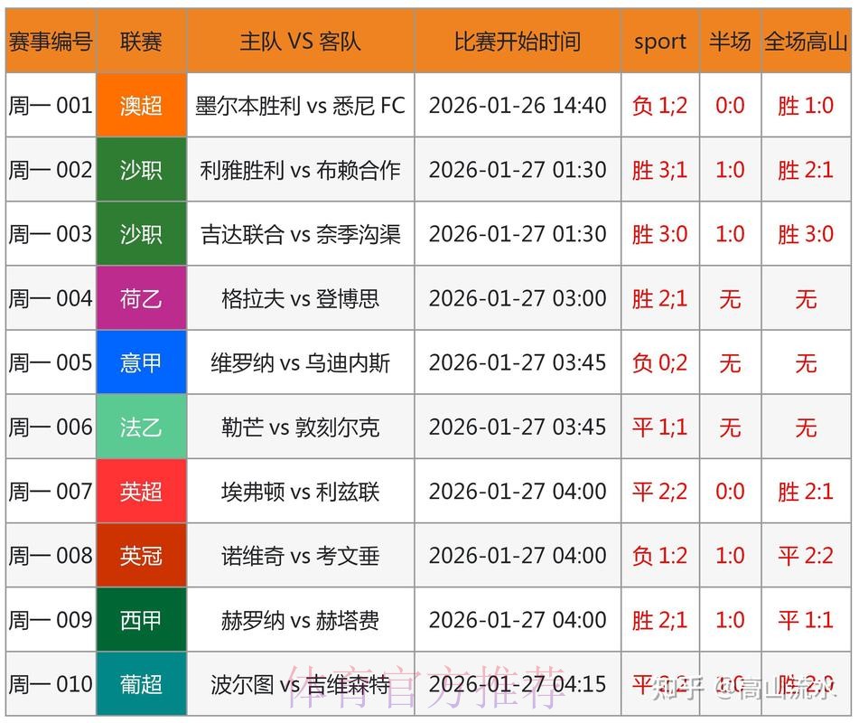 全面解析:世界杯预测平台全新网址指南 全面解析:世界杯预测平台全新网址指南