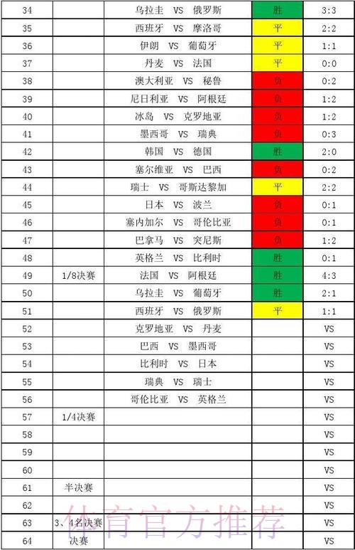 世界杯比分正规热门趋势解析 世界杯比分正规热门趋势解析
