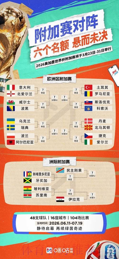 2026世界杯比赛最新比分速递 2026世界杯比赛最新比分速递