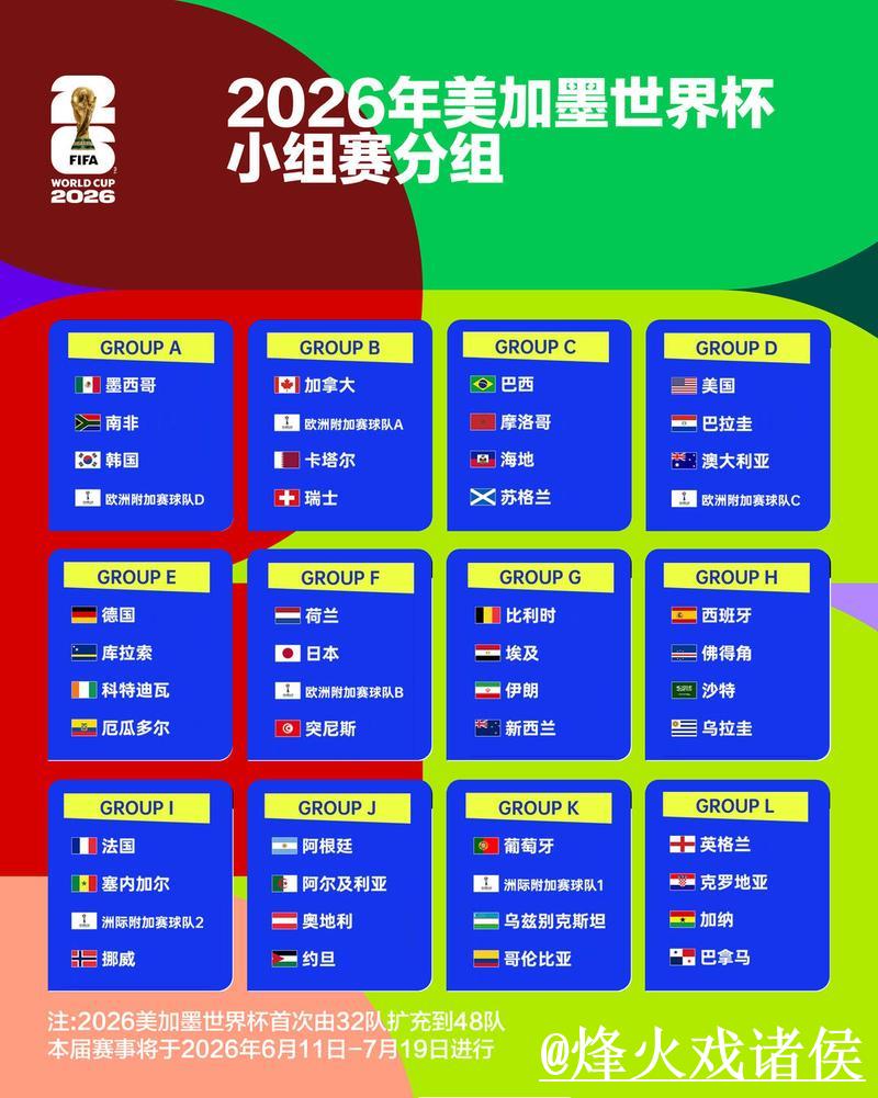 2026年世界杯最新赛事信息汇总 2026年世界杯最新赛事信息汇总