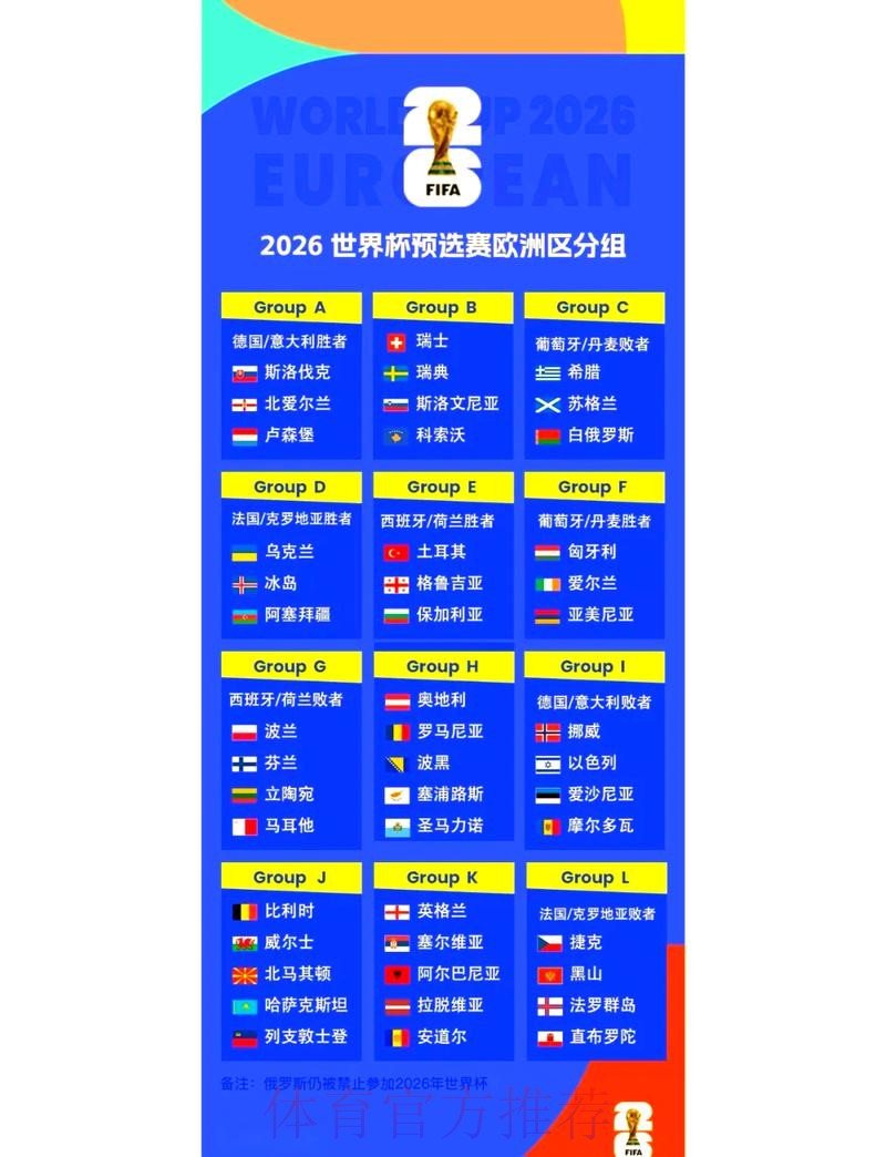 2026年世界杯最新赛事信息汇总 2026年世界杯最新赛事信息汇总